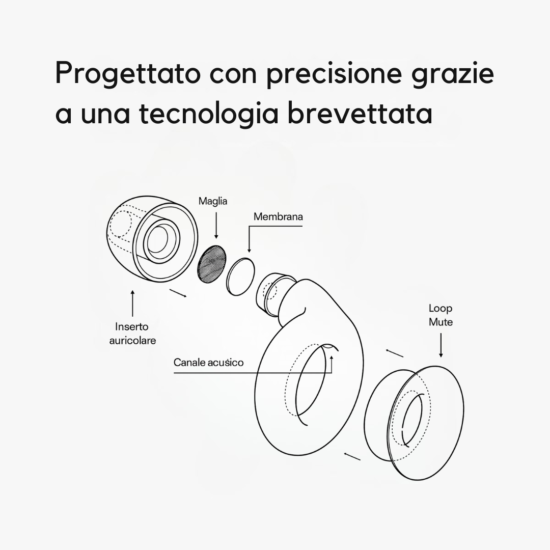 Tappi per le orecchie QuietPlugs + Custodia in omaggio