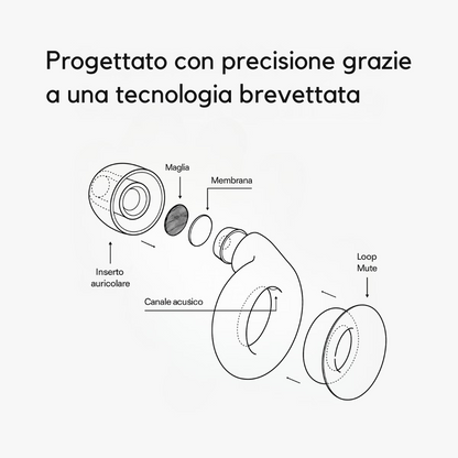 Tappi per le orecchie QuietPlugs + Custodia in omaggio